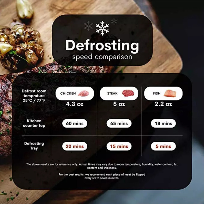 1db Gyors kiolvasztó tálca Gyors kiolvadás Fagyasztott élelmiszer Hús Gyümölcs Gyors Kiolvasztó tányér Deszka kiolvasztó tálca Kiolvasztás Mester konyhai eszközök