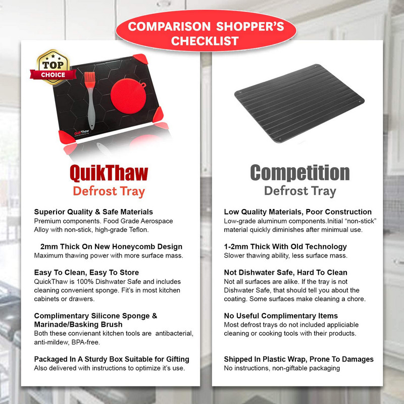 „ZhangJi“ atnaujinimas nepridegantis greito atitirpinimo padėklas Greito atšildymo plokštės lenta saugus atšildymas šaldytas maistas mėsa žuvis vaisiai virtuvės įrankis