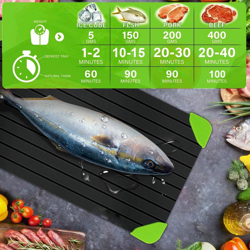 Atitirpinimo padėklas Maisto produktai Greito atšildymo plokštės plokštės Virtuvė Aviacija Aliuminio atitirpinimo kilimėlis Greitas atitirpinimo plokštės plokštės atitirpinimas