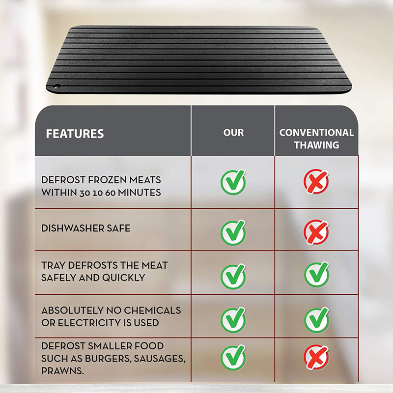 Тава за бързо размразяване Размразяване Замразена храна Месо Плодове Бързо размразяване Чиния Дъска Размразяване Инструмент за кухненска джаджа