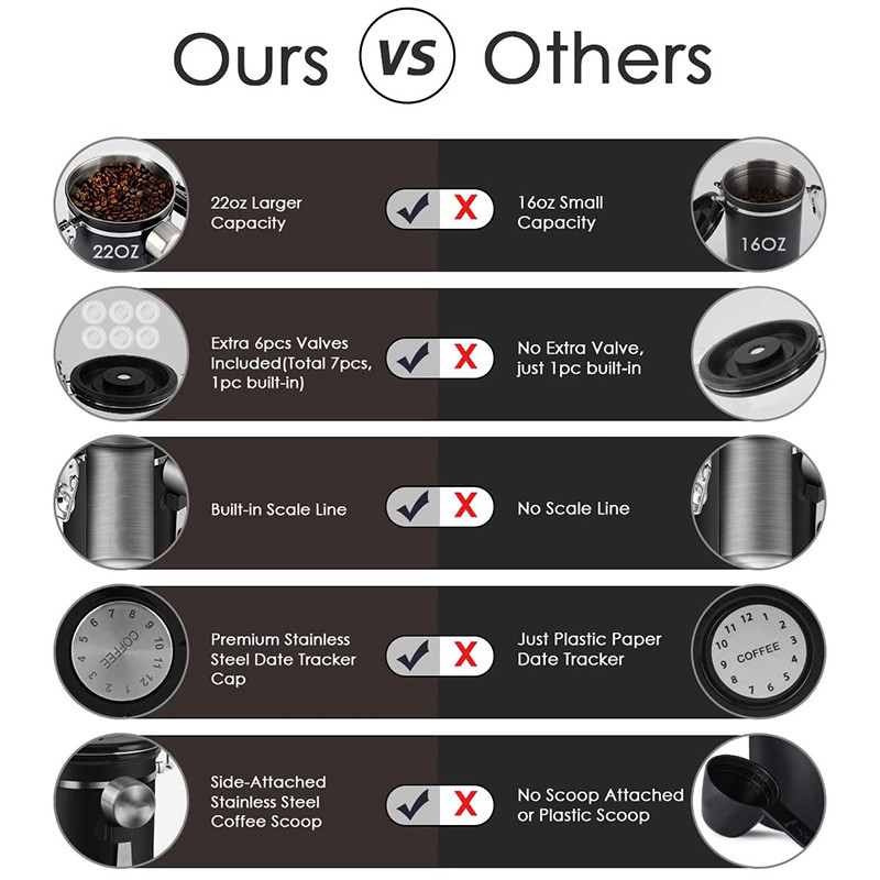 Promóció! Kávésdoboz, Rozsdamentes acél, légmentesen záródó kávébab tároló edény kanállal, nagy kapacitású, dátumkövető