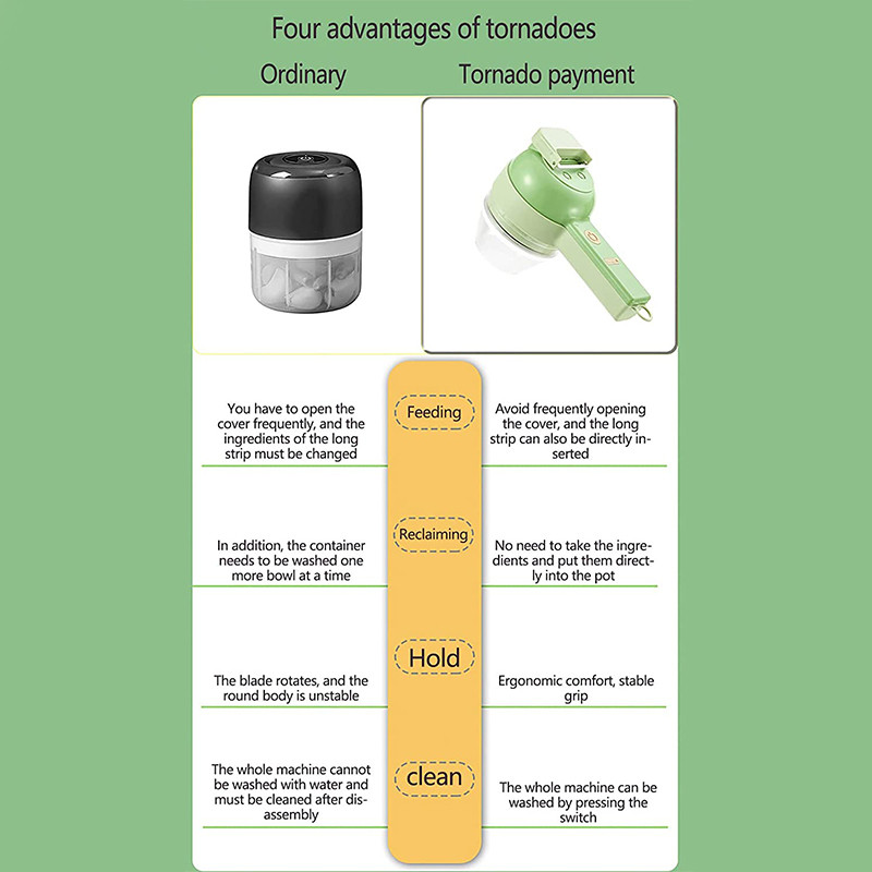 Set de tăiat legume electrice portabil fără fir 7 în 1, mașină de zdrobire electrică pentru usturoi, ardei iute, ceapă, țelină, ghimbir, carne