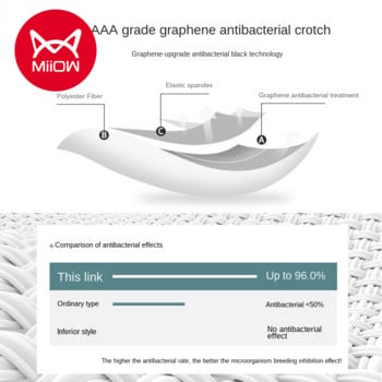 4PCS MiiOW Γνήσια Ανδρικά Εσώρουχα Καθαρό Βαμβάκι Graphene Αντιβακτηριδιακό Boxer Σύντομο Breathable Αγόρια Εσώρουχα Μεσαία Μέση Μεγάλο Μέγεθος