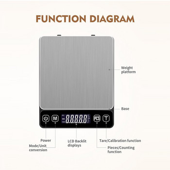Εργαλεία κουζίνας Ψηφιακή Ζυγαριά Procket Ζυγαριά Mini Electronic Grams Weight Balance 0,01g/0,1g Precision 500g/3000g
