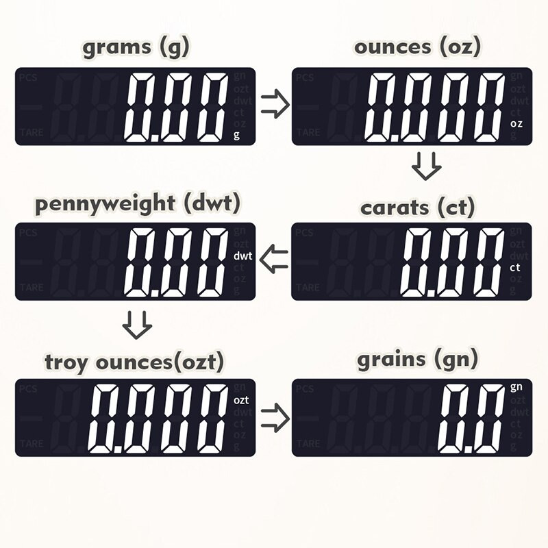 Кухненски инструменти Цифрови везни с зъбни колела Мини електронни грамове Теглилка за баланс 0,01g/0,1g Прецизност 500g/3000g