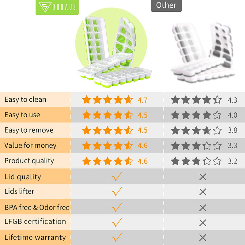 Formičky na ľad, 4 ks, ľahko odnímateľné silikónové a 14 formičiek na ľad s odnímateľným vekom odolným voči striekajúcej vode, kocky ľadu