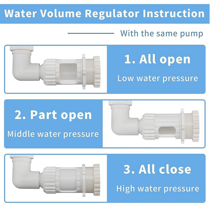 Fontána do bazéna, zábavný vodný postrekovač nad zapusteným bazénom, vodopády, rozprašovacie jazierko, príslušenstvo k bazénu, dekorácia