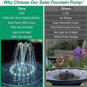 9V 3,5W 7χρωμα Φώτα Solar Fountain Floating Solar Fountains Αντλία νερού Ενσωματωμένη μπαταρία με 7 τύπους νερού Pool Pond Decor
