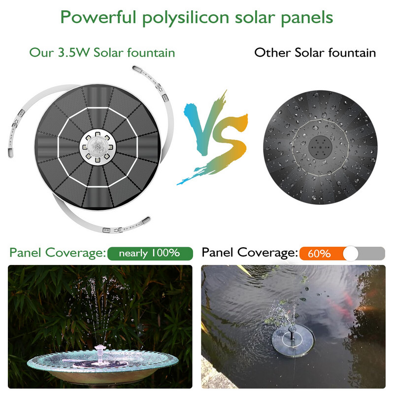 AISITIN 3,5W LED solárna fontána pre vtáčiu misku, solárne vodné fontány s batériou 3000 mAh, 6 tryskami, solárne čerpadlo fontány