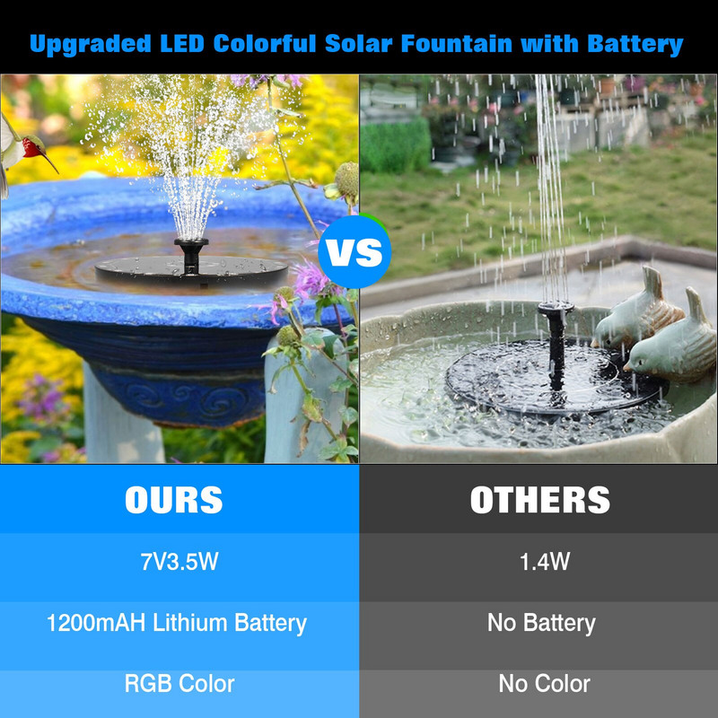 7V 3,5W solárna fontána s čerpadlom, nádherná LED fontána, bazény, plávajúca lítiová batéria, fontána, záhradný trávnik, dekorácia