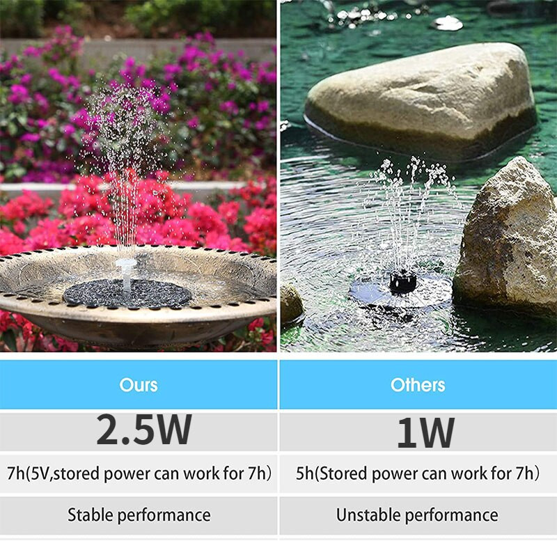 2,5 W saulės fontanas Apvalus krioklys fontanas paukščių vonia Fontaine baseinas saulės energija varomas plūduriuojantis vandens siurblys Sodo dekoravimas lauke