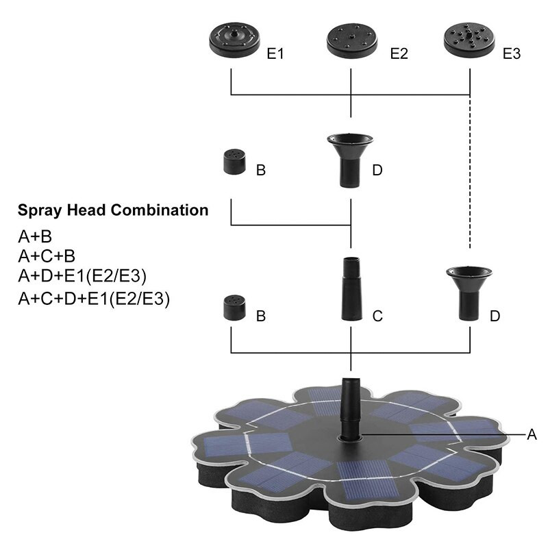 WOKEZ Fontána v tvare kvetu Nová solárna fontána Vtáčia fontána Plávajúca fontána Jazierko Záhradná terasa Dekorácia Trávnik
