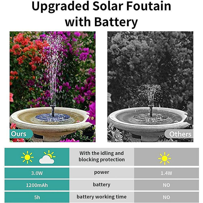 Saulės vandens fontanas 7V 3W Spalvoti LED žibintai Plaukiojantis siurblys Sodo dekoras Vejos baseinai Fontanas Sodas Dekoratyviniai fontanai Tvenkinys E7D5