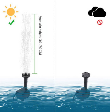Floating Solar Fountain Water Pump 7V/1.2W Brushless Motor Solar Fountain Waterfall for Garden Pool Aquarium Decoration Outdoor