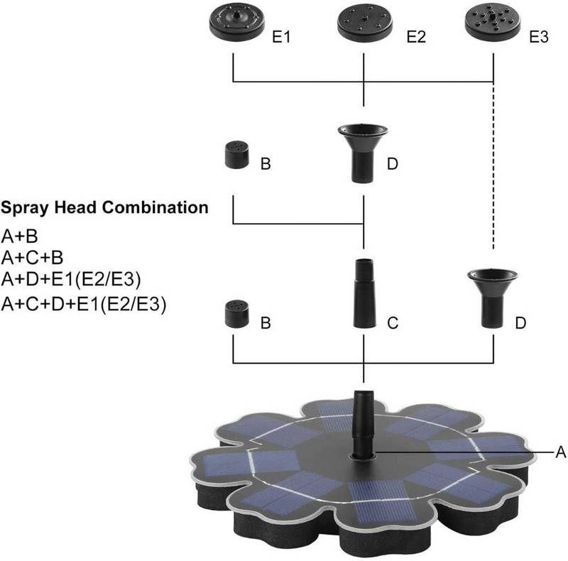 Solárne fontánové čerpadlo AMKOY 1,6 W, vonkajšie solárne vodné čerpadlo do jazierka, mini vtáčí kúpeľ, 4 rozprašovače, záhradné dekorácie.