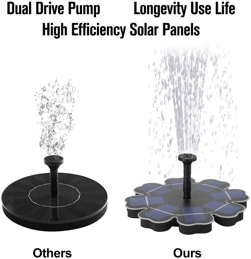 Solárne fontánové čerpadlo AMKOY 1,6 W, vonkajšie solárne vodné čerpadlo do jazierka, mini vtáčí kúpeľ, 4 rozprašovače, záhradné dekorácie.