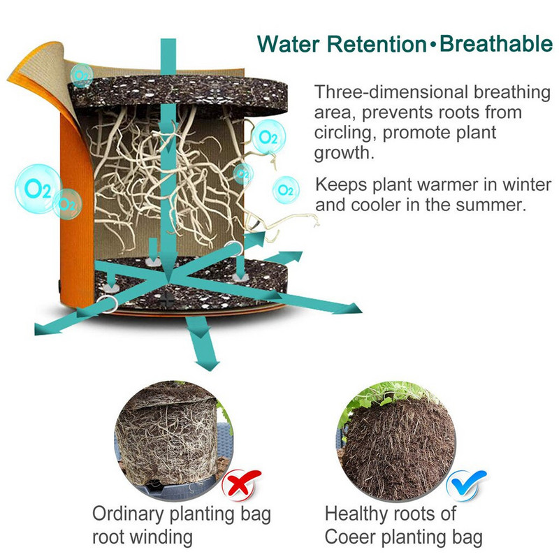 Záhradnícke tašky, tašky na pestovanie trávy, netkané rastliny, záhradné tácky, záhradné tácky na trávu a hlboké štartovacie misky