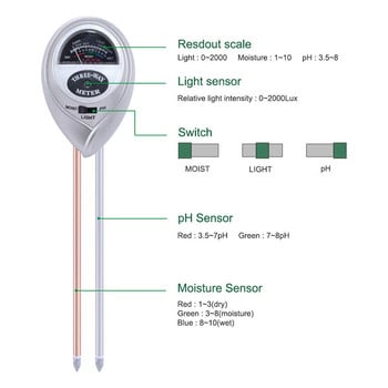 Pumpkin Growing Kit Tester 3 PH in1 Kit Flower Meter Light Test Plant Water for Garden Atio Garden & Garden starting Heat Mats