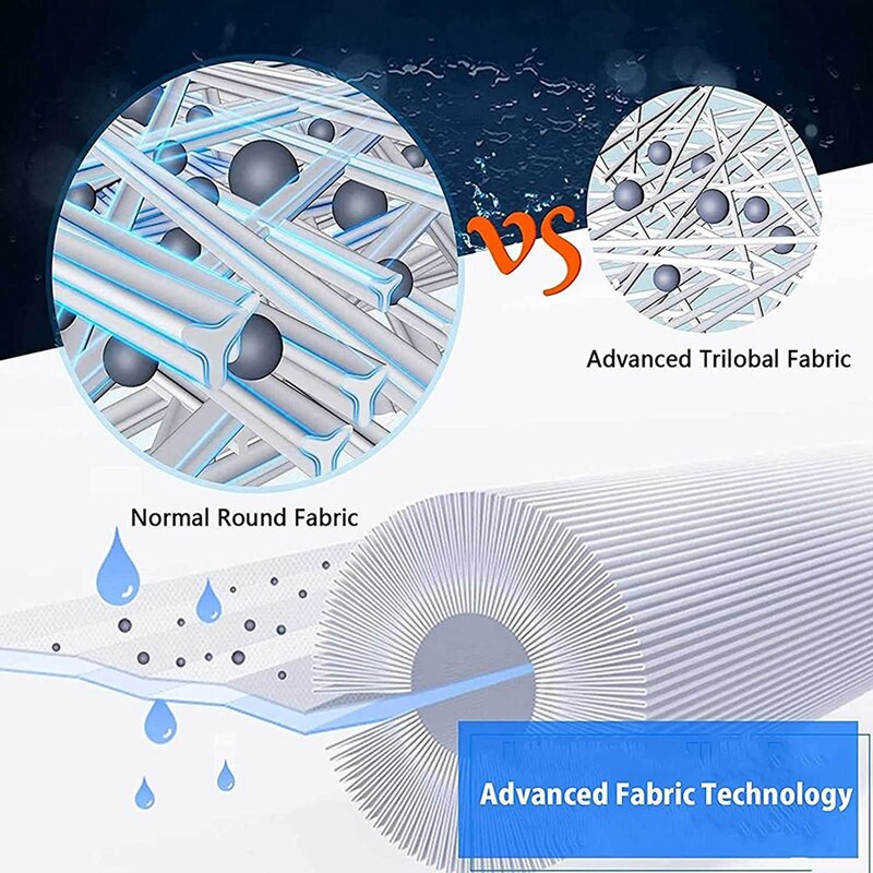 Spa filter za PRB50-IN Unicel C-4950 Guardian 413-212-02 Filbur FC-2390 Whirlpool J200 serije filter za vruću kadu, filter za bazen
