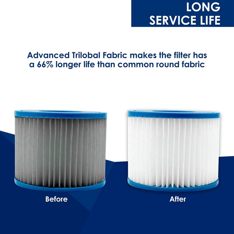 Filter do bazéna, pre filtračné čerpadlo Bestway Spa typ VI, filtre do vírivky pre Lay-Z-Spa, filtre pre Coleman Saluspa