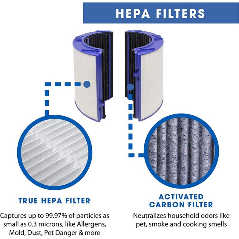 Légtisztító szűrő csere Dyson TP04, TP05 HP04, HP05 DP04 Dyson Pure Cool/Hot/Humidify Tower ventilátoros tisztítókhoz