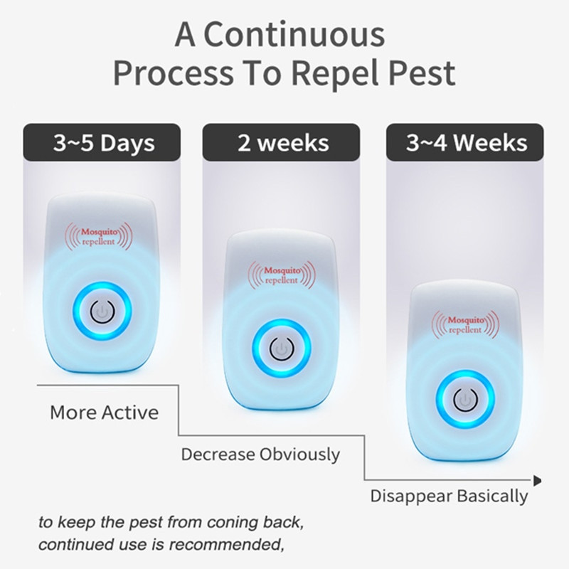 Ultrahangos rovarriasztó Elektronikus szúnyogirtó patkány egér csótány kártevőirtó EU US UK #40