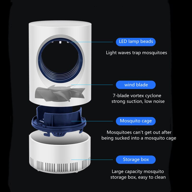 LED лампа против комари с вентилатор против комари USB мухоекстрактор Електрически убиец на насекоми Безрадиационен репелент за дома