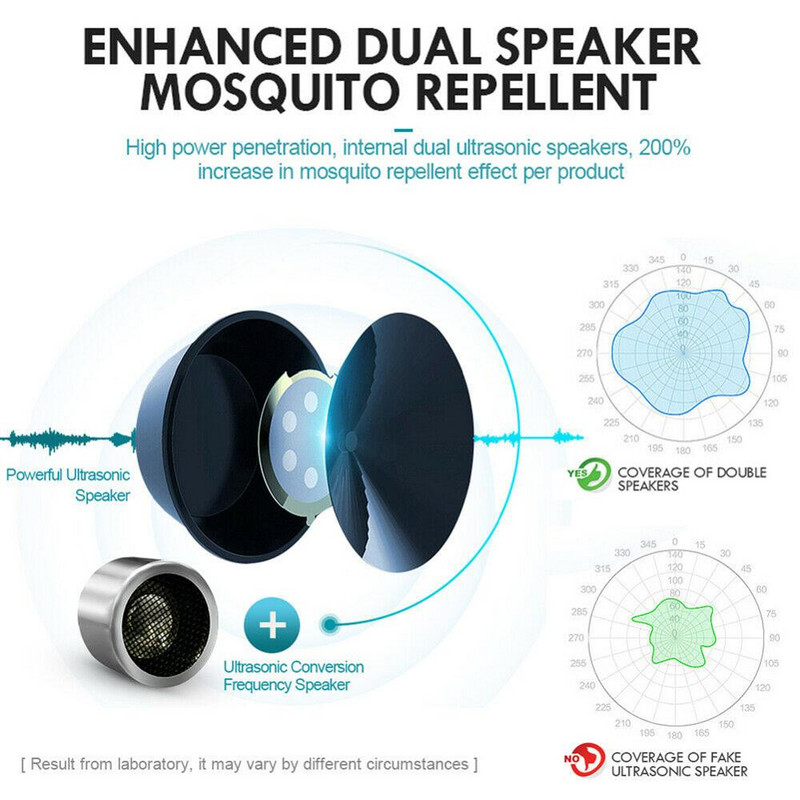 Ultragarsinis kenkėjų pelių uodų atbaidymo kištukas, netoksiškas kūdikiams ir naminiams gyvūnėliams saugus kenkėjų repelentas, skirtas uodams, pelėms, ES / JAV / JK / AS kištukas