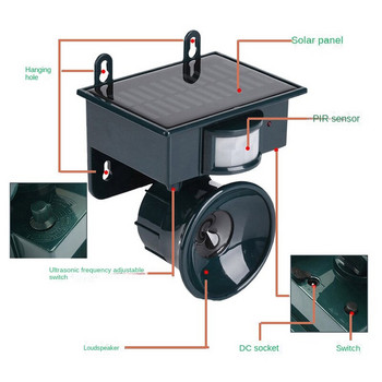 Solar Pest Repeller Birds Pigeon Repellent Outdoor Garden Αισθητήρας κίνησης υπερήχων Animal Dog Bird Deterrent Scarer Repeller