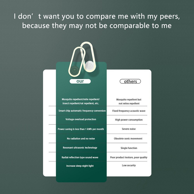 Új Xiaomi 2022 ultrahangos szúnyogriasztó alvás éjszakai fény elektronikus szúnyogriasztó egér pók csótány rovarirtó