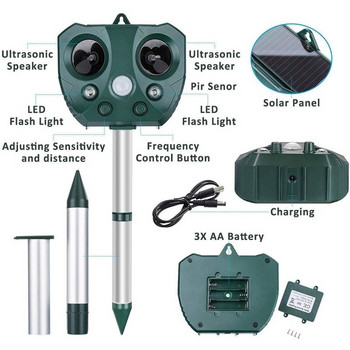 Υπερηχητικό Απωθητικό Ζώων Υπαίθριου Ηλιακού Αδιάβροχο Απωθητικό Ζώων με Αισθητήρας Κίνησης Απωθεί το Πουλί του Ελαφιού ρακούν