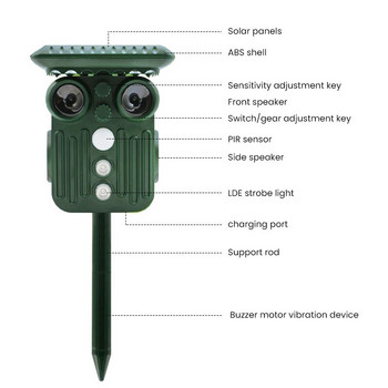 2/1Pcs Υπερηχητικό Απωθητικό Ζώων Cat Dog Fox Snake Repeller Frighten Animal Repellent Scare Scarecrow Owl For Outdoor Garden