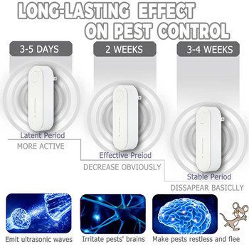 2 Συσκευασία Εντομοαπωθητικό Υπερήχων Ηλεκτρονικό Εντομοαπωθητικό Ποντίκια Αράχνη Κατσαρίδα Εντομοκτόνο Καταπολέμηση παρασίτων