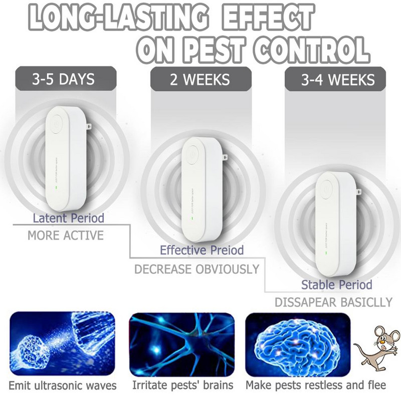 Pachet de 2 insecticide cu ultrasunete Respingere electronică pentru țânțari, șoareci, păianjen, gândaci, insecticid, controlul dăunătorilor