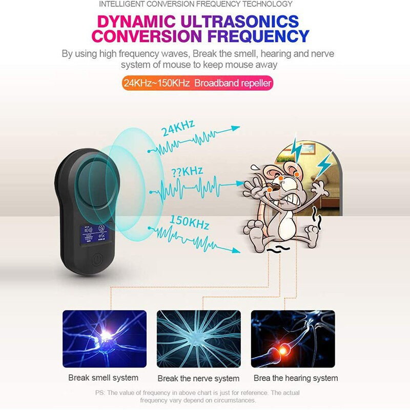 Dispozitiv electronic de combatere a dăunătorilor cu ultrasunete pentru șobolani, țânțari, șoarece, insecte, rozătoare, șoarece, gândaci, pentru acasă, priză SUA/UE/UK/AU