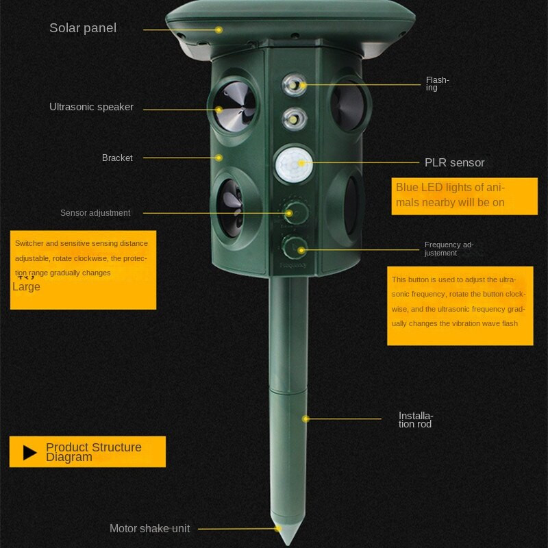 Ultragarsinis gyvūnų atbaidiklis, atbaidantis kačių šunis, saulės energija varomas baidymo priemonė, skirta lauko sodui