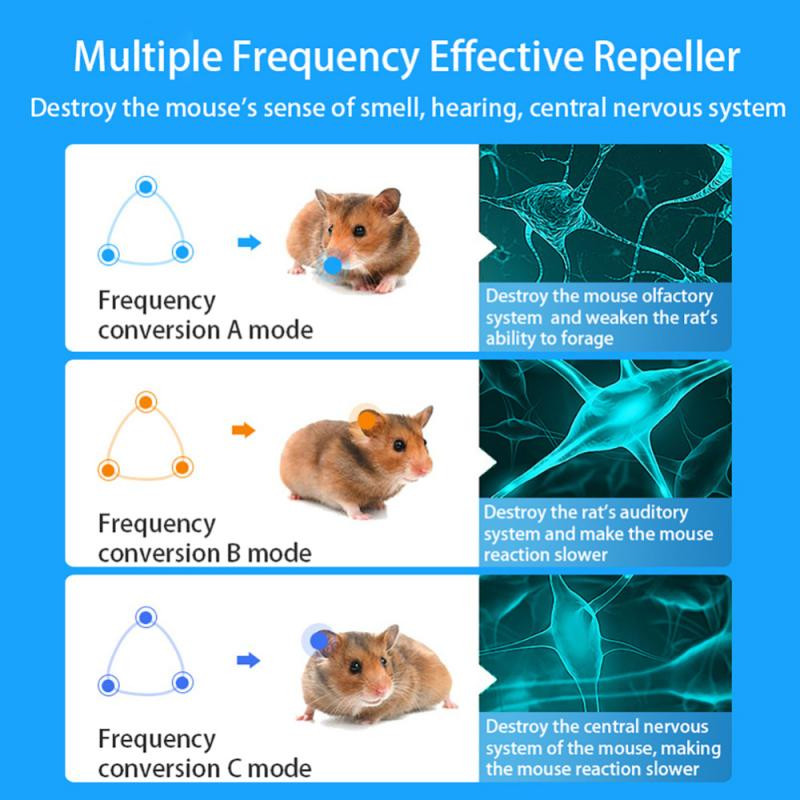Ultragarsinis elektroninis uodų kenkėjų atbaidiklis paukščių atbaidymo priemonė nuo žiurkių uodų žudiko tarakonų vabzdžių atmetimo kontrolės gaudyklė