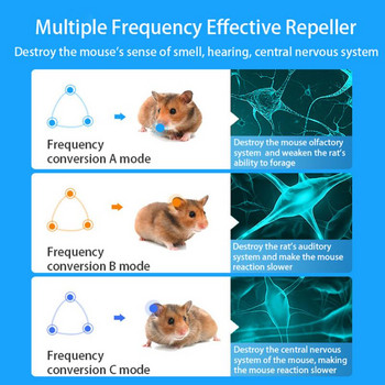 Ισχυρό ηλεκτρονικό απωθητικό ποντικιού Ποντίκια αράχνη κατά των κουνουπιών από αρουραίους Υπερηχητικά απωθητικά τρωκτικών Απωθητικά εντόμων