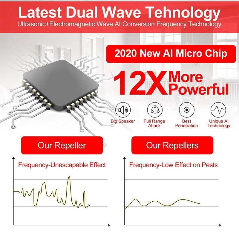 Cel mai bun dispozitiv de respingere a dăunătorilor cu ultrasunete de 3X Repelent electronic de insecte pentru interior Plug pentru dăunători Anti gândaci/Șoarece