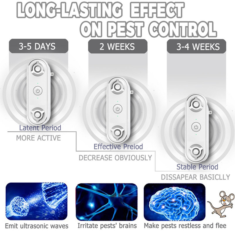 Ultrahangos rovarriasztó kártevőriasztó elektronikus szúnyogirtó elektromos rovarirtó csótányriasztó szúnyoggyérítés