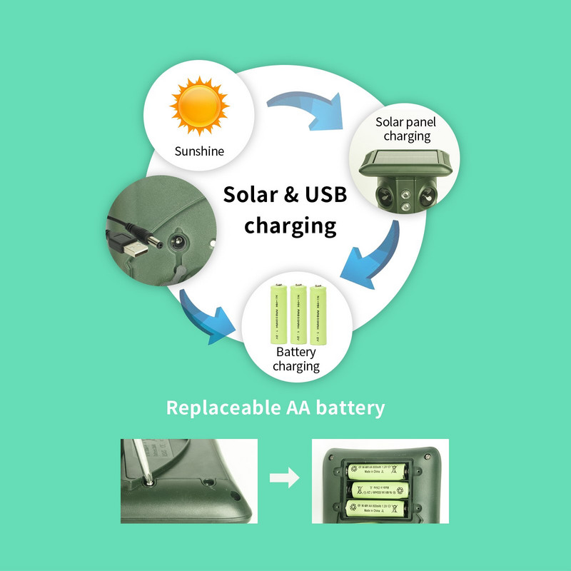 Paukščių atbaidiklis Katės Šunys Graužikų saulės ultragarsas su PIR judesio jutikliu USB įkrovimo gyvūnų atbaidymas sodo kenkėjų kontrolei