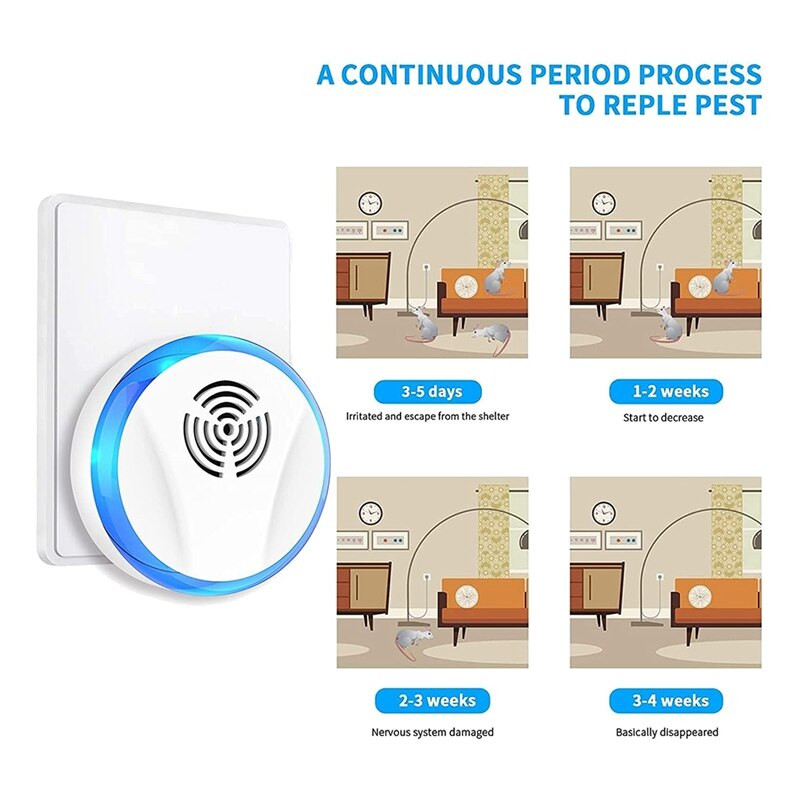 4 csomag ultrahangos kártevőriasztó, elektronikus kártevőirtó csatlakozó beltéri kártevőirtás, házi garázshoz, amerikai csatlakozó