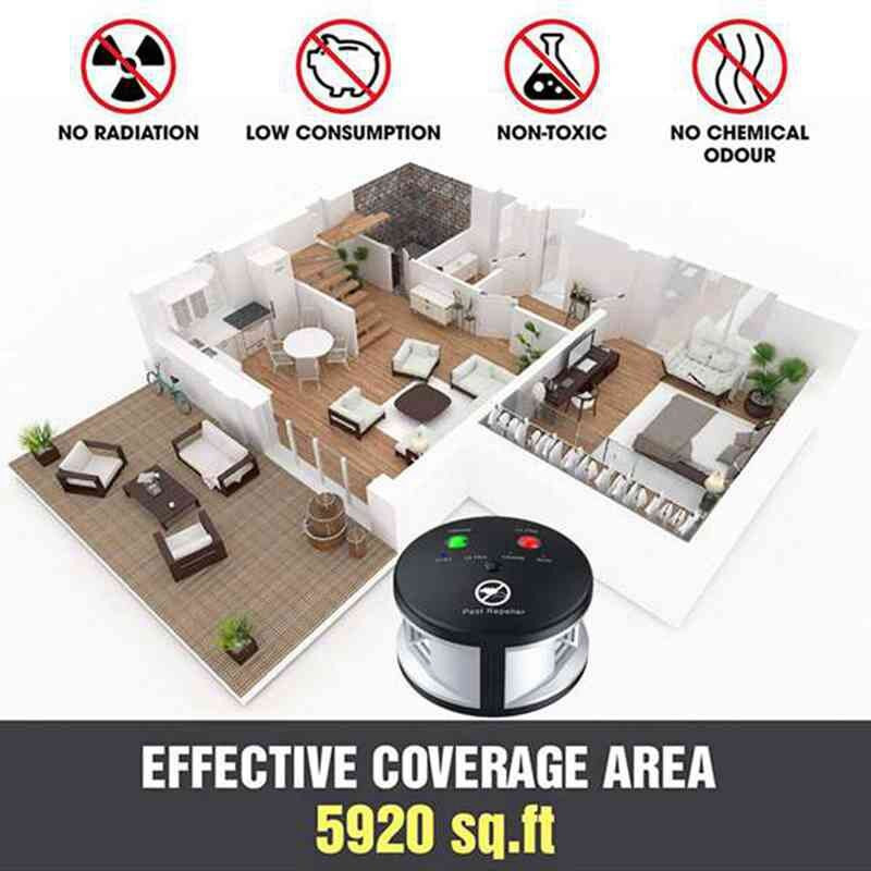 „Riple“ graužikų atbaidiklis, ultragarsinis kenkėjų atbaidiklis, slėgio banga, patalpoje pelėms, žiurkėms, vorams, 360 laipsnių, JK kištukas