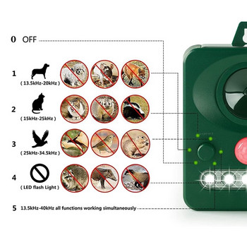 Hot Cat Repellent Outdoor, Υπερηχητικό Ζωοαπωθητικό με Φως που Αναβοσβήνει LED, Αδιάβροχο Απωθητικό Ζώων με αισθητήρα κίνησης