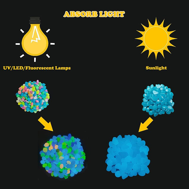 Daugiaspalviai švytintys akmenukai sodo dekoras Šviečiantys akmenys Tamsūs dekoratyviniai akmenukai Lauko Akvariumas Akvariumas Akvariumas Akvariumas