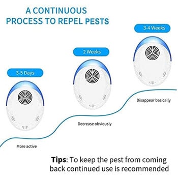 4 опаковки с ултразвуков репелент за вредители, електронен репелент за вредители, щепсел за контрол на вредителите, безопасен за деца и домашни любимци, щепсел за САЩ