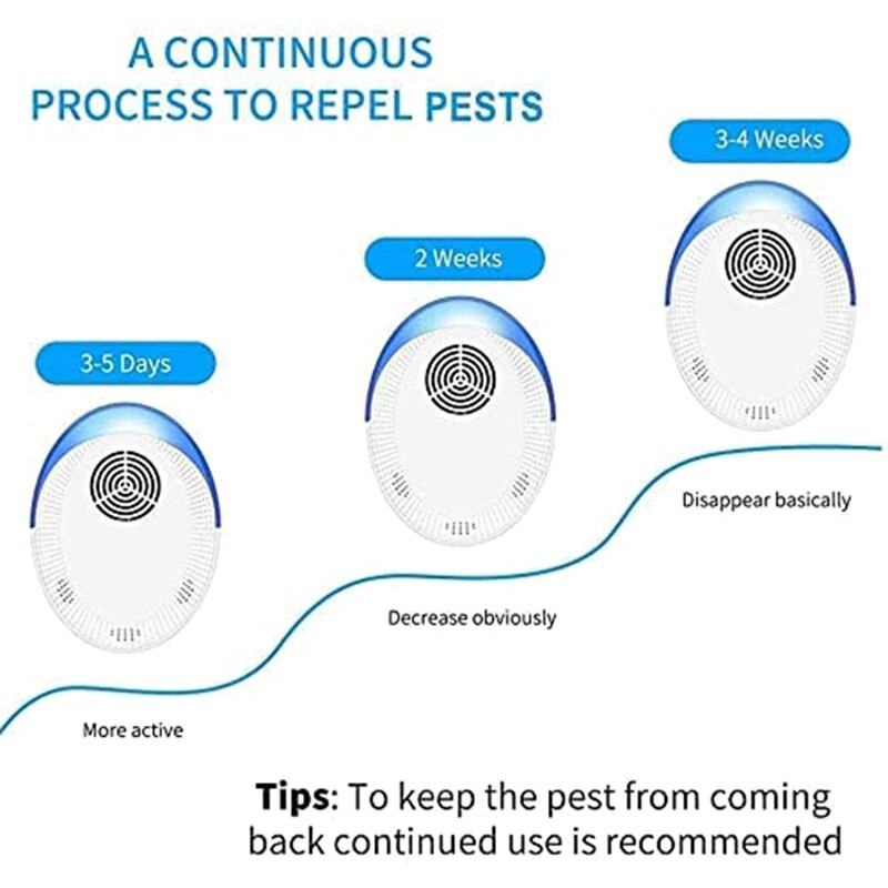 Aparat practic de 4 pachete de respingere cu ultrasunete pentru dăunători, dop electronic de respingere a dăunătorilor în controlul dăunătorilor, sigur pentru copii și animale de companie, priză SUA