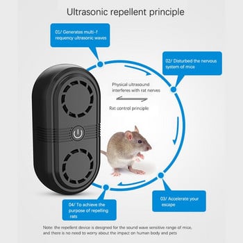 Υπερηχητικό απωθητικό παρασίτων, Plug-in εσωτερικού χώρου απωθητικό παρασίτων, Ηλεκτρονικό απωθητικό παρασίτων για κουνούπια, μύγες, αρουραίους