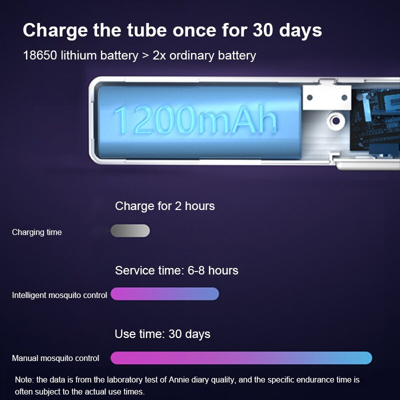 1 vnt elektrinė raketė nuo uodų, reguliuojamo kampo, USB įkraunama lemputė nuo uodų žudiklio, musių gaudyklės žudikas, vasaros namas, miegamasis lauke 