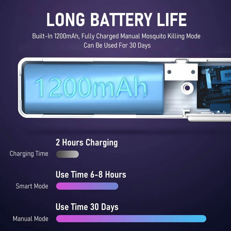Letná 5v1 lampa na zabíjanie komárov, multifunkčná nastaviteľná elektrická lampa na zabíjanie komárov, nabíjateľná USB, plácačka na komáre, muchy a netopiere